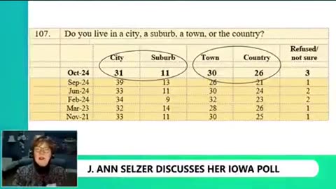Pollster Ann Selzer Addresses Backlash After Iowa Poll Results
