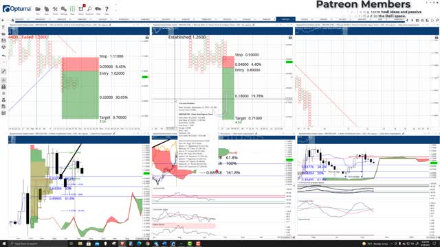 Ripple (XRP) Cryptocurrency Price Prediction, Forecast, and Technical Analysis - Sept 29th, 2021