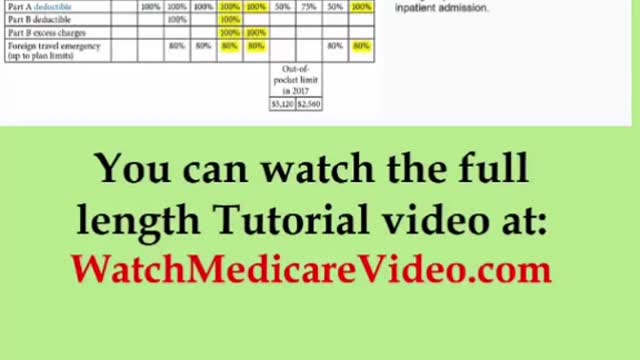 Part 25 - Medicare Tutorial - Should you consider a Medicare supplement Plan N?