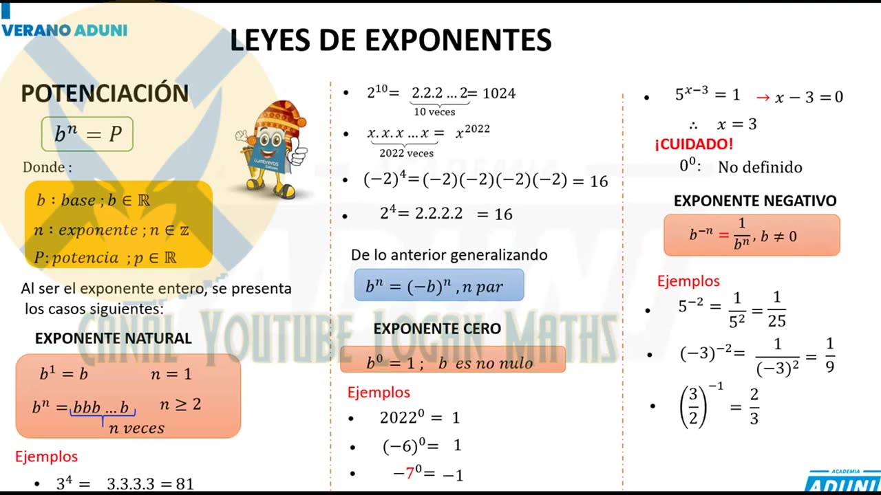VERANO ADUNI 2022 | Semana 01 | Álgebra