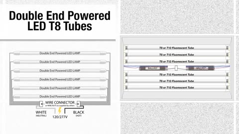 How to convert a TWO Ballast T8 Fluorescent Tube Light to LED T8 DOUBLE END powered Fixture