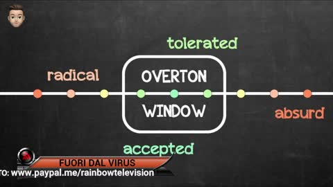 FUORI DAL VIRUS: Overton Window: ecco come avviene la manipolazione – Daniele Penna –