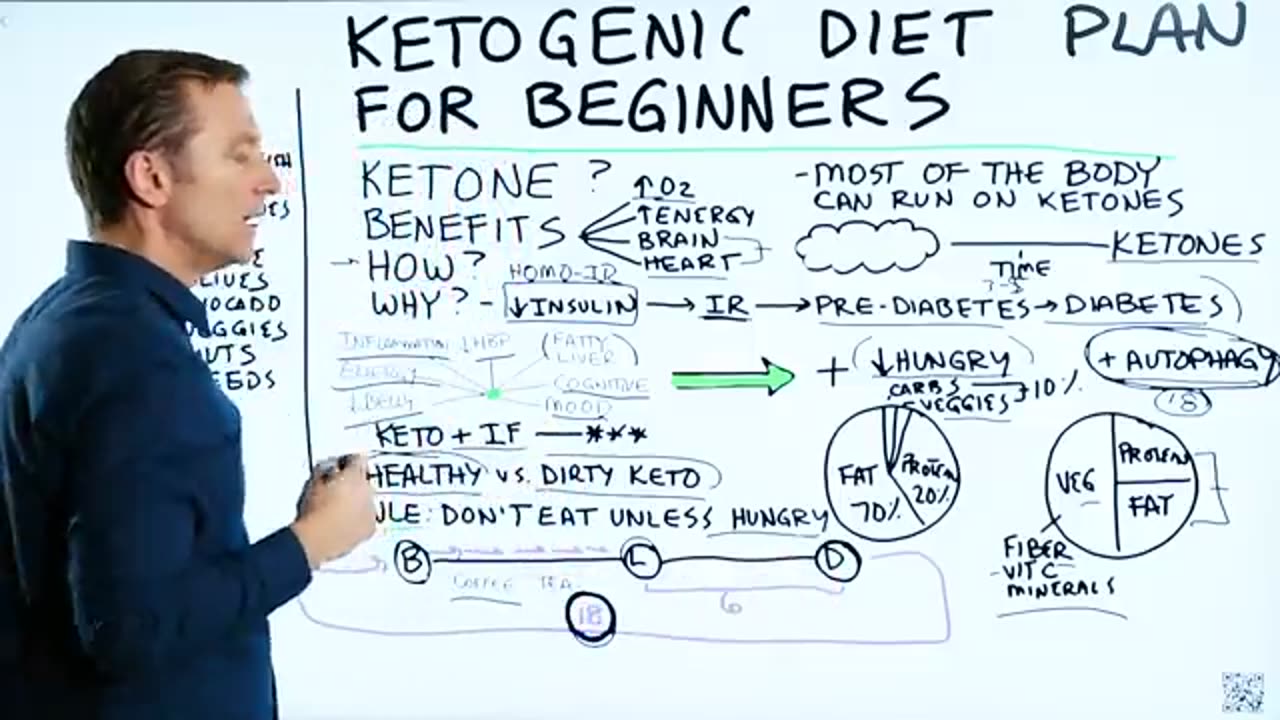 Ketogenic Diet Plan for Beginners