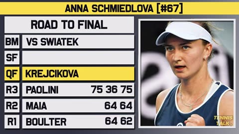 Swiatek vs Schmiedlova | paris Olympics | 2024 Tennis match preview