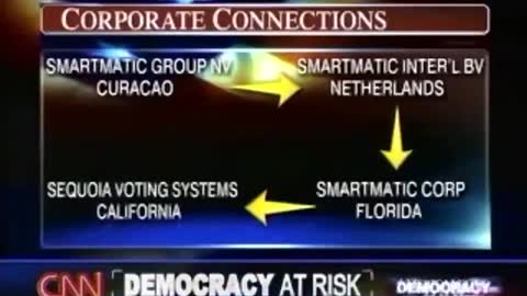 Voting Systems crooked