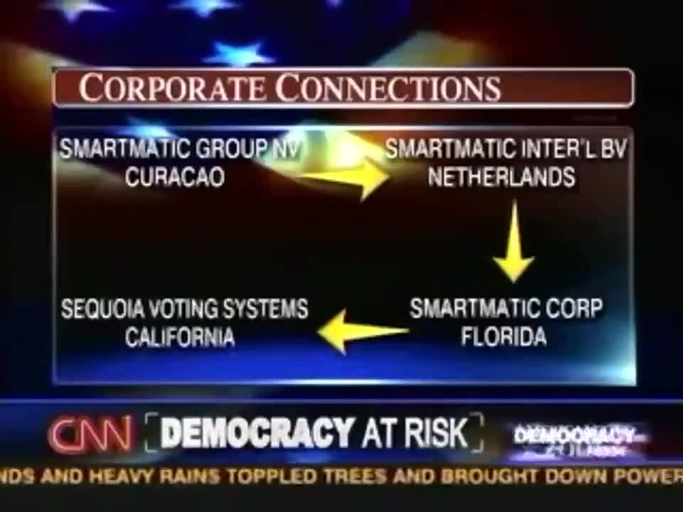 Voting Systems crooked