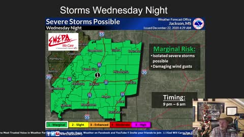 Scotty Ray'S Weather 12-22-20