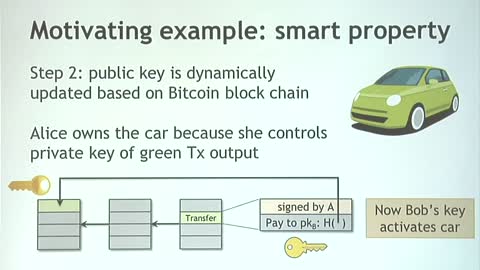 Lecture 11: The future of Bitcoin?