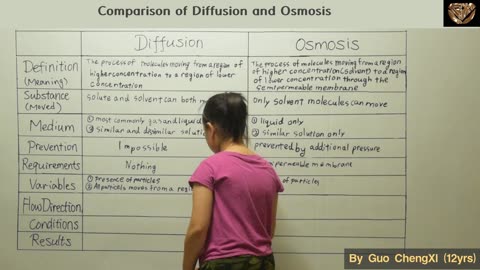 Physical Chemistry by GUO CHENGXI (12yrs) (010)