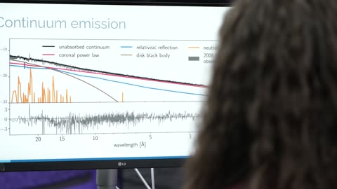 Spectroscopy