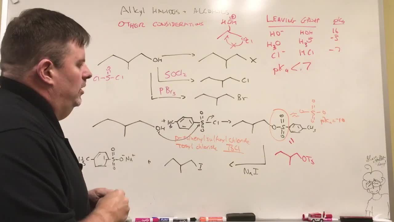 Other Alkyl Halide Formation Reactions