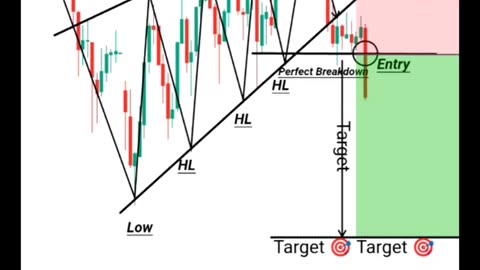 Price action is king