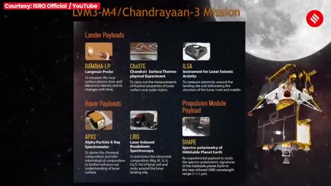 Watch: This Is How Chandrayaan-3 Took Off From Sriharikota | Chandrayaan 3 Launch Video