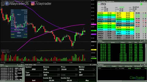 Live Day Trading - $2500 in 5 minutes