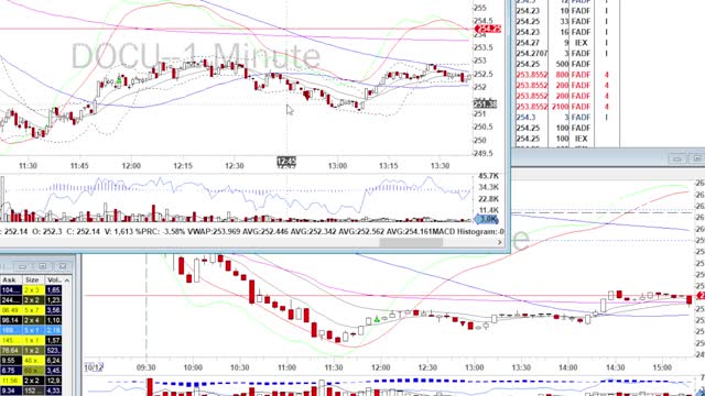 Day Trade Recap - 10.12.21 $MGM $DOCU $CRWD $BNTX