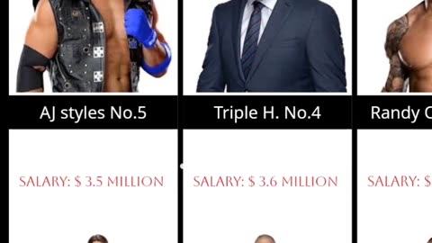 Top 10 high WWE salary wrestlers in2024