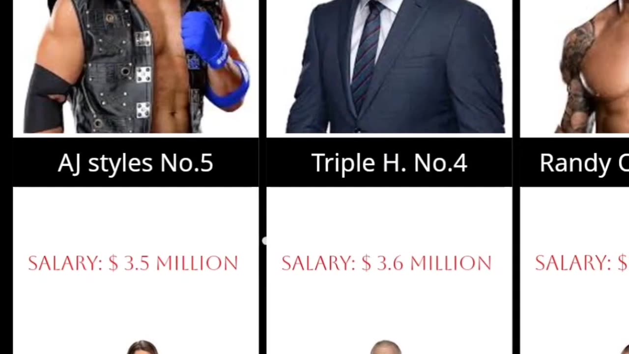 Top 10 high WWE salary wrestlers in2024