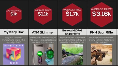 Price Comparison Dark Web (PART 3)