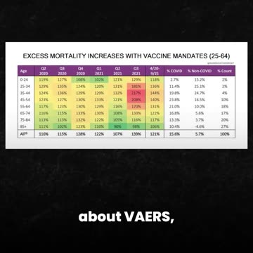 3,000 studies reveal 1 in 800 are at risk of serious effects from these shots.