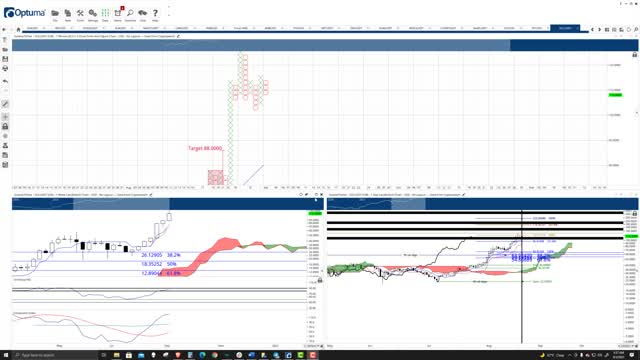 Solana (SOL) Cryptocurrency Price Prediction, Forecast, and Technical Analysis - Sept 2nd, 2021