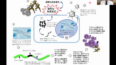 新潟大学名誉教授 岡田正彦 新型コロナワクチンは危険