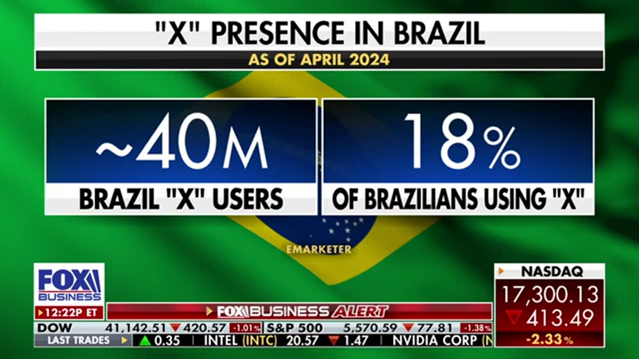 FOX BUISNESS ‘BE CAREFUL Kevin O’Leary sends warning to Brazil amid Elon Musk feud