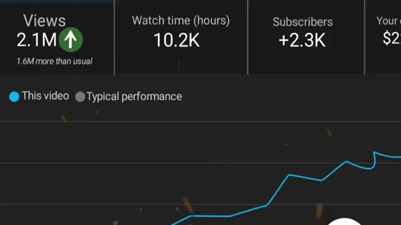 How to Make Money from Video Content on Social Media: A Step-by-Step Guide