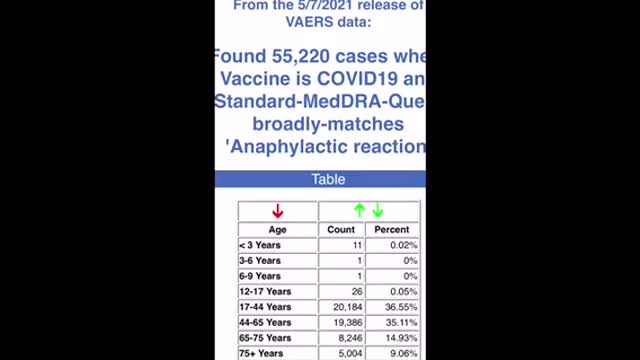 The Latest on the CoVid19 Vaccination Program