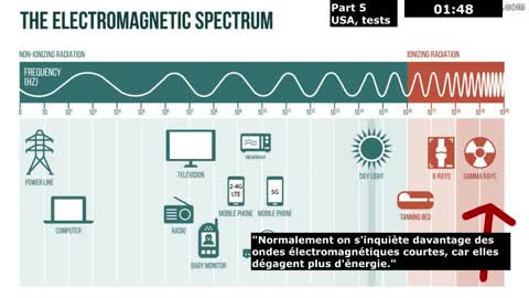 (Fran/Eng) ___ 5G: compilation videos (dangers, tests, antennas, lamp posts etc)
