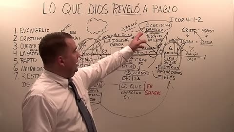 Lo que Dios Reveló a Pablo