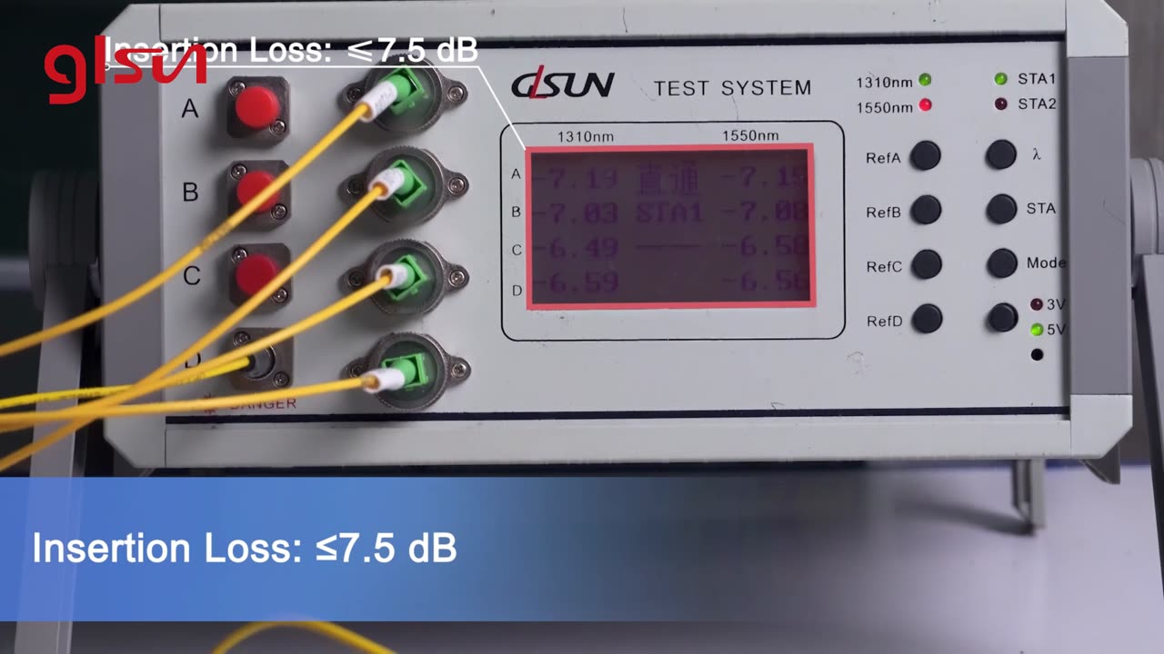 Passive Optical Splitter / Coupler, FBT & PLC Fiber Optic Splitters | GLSUN