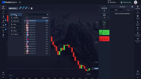 Scalping Binary Options Accurate Trading Strategy 2024 Using Parabolic SAR and CCI