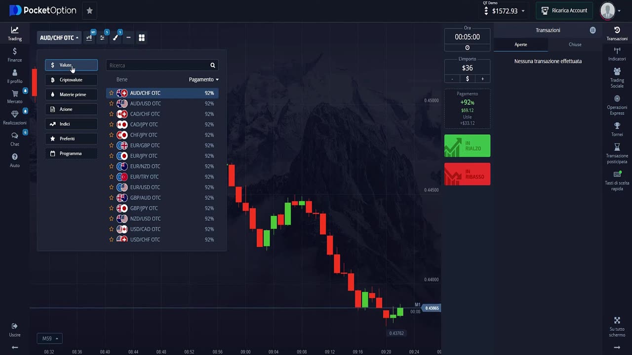 Scalping Binary Options Accurate Trading Strategy 2024 Using Parabolic SAR and CCI