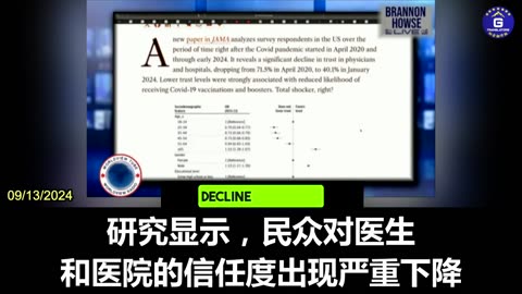 Trust in Doctors and Hospitals Plummets Due to COVID-19 Vaccines