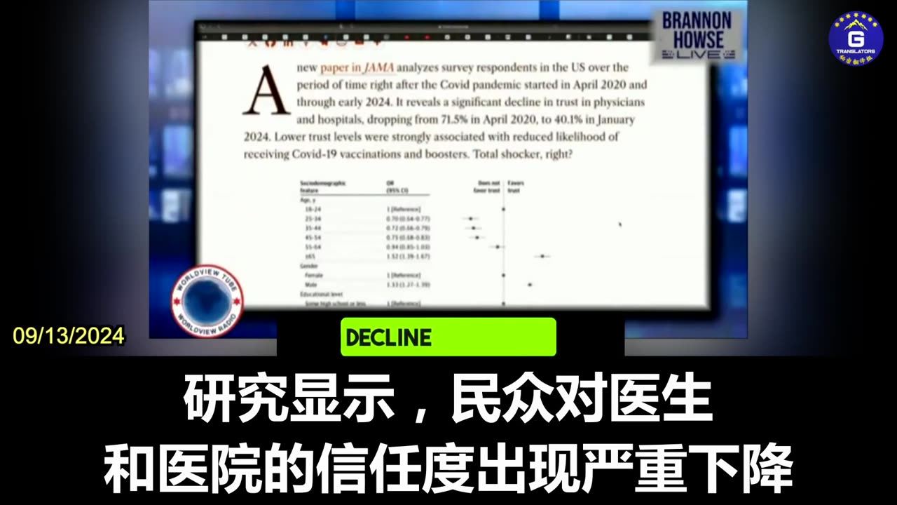 Trust in Doctors and Hospitals Plummets Due to COVID-19 Vaccines