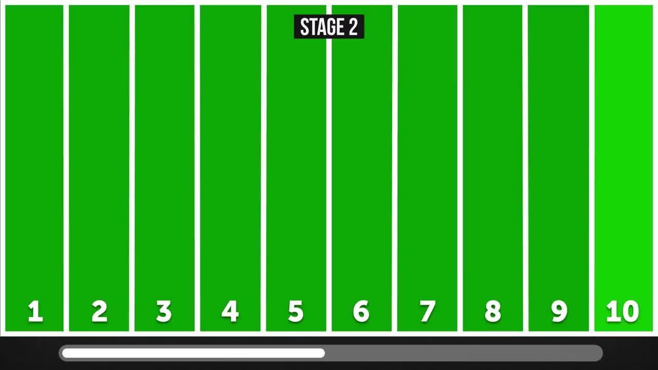 How good are you eyes?