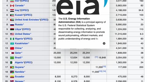 List of countries by proven oil reserves