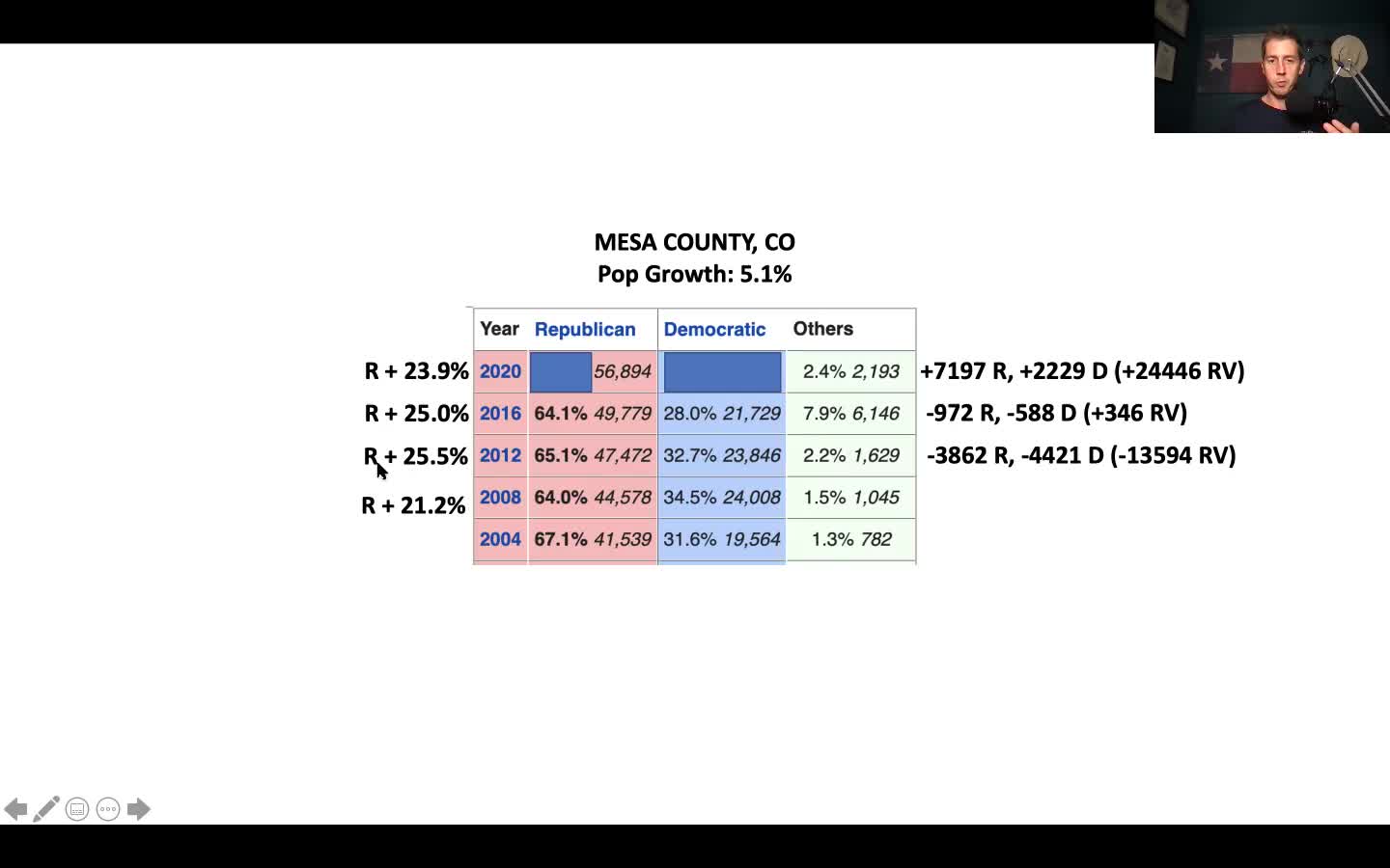 Cpt Seth Keshel reveals why Colorado Sec of State is freaking out about Mesa County