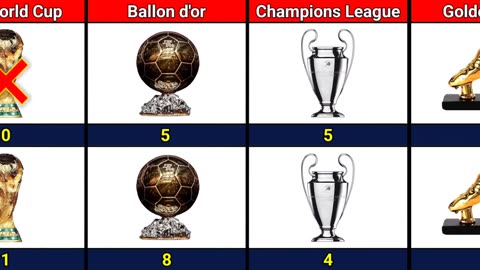 comparison ronaldo vs messi
