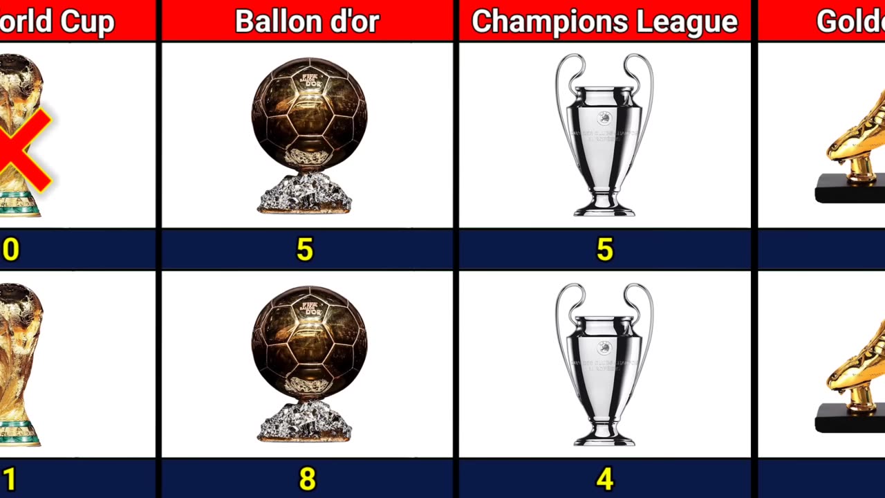 comparison ronaldo vs messi