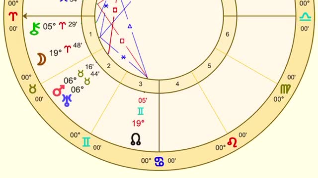 January 13th - February 11th | The American Financial Revolution | Pluto Return | February 17th Uranus Square Saturn