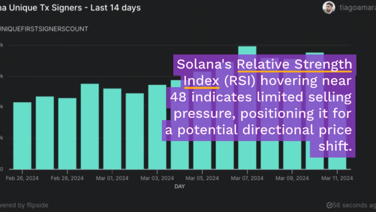 Solana (SOL) Sees User Growth Increasing – Will Price Benefit?