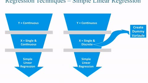 Data Analytics Training