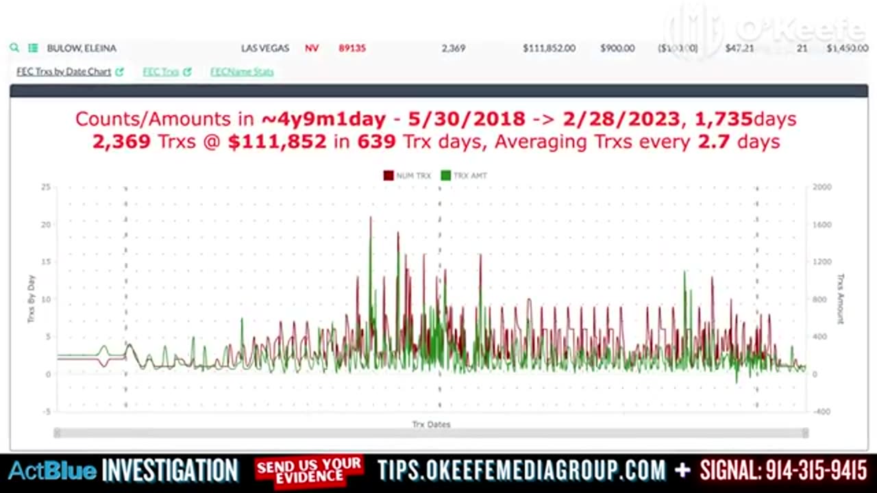 OMG JAMES O'KEEFE BREAKING Donors Across the U.S. Deny Massive ActBlue Donations