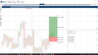 ChainLink (LINK) Cryptocurrency Price Prediction, Forecast, and Technical Analysis - Oct 25th, 2021