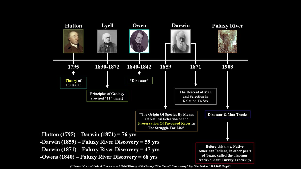 Closing remarks...Darwin and timeline to the Paluxy River