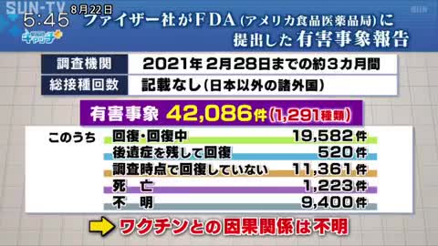 サンテレビが暴露！ファイザー製ワクチンの危険性について!!!