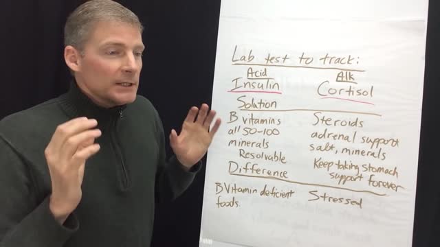 Acidosis or Alkalosis Which is the More Prominent Mechanism of Chronic Disease Technical. 108