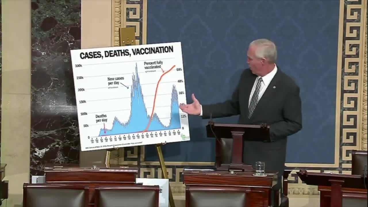 Covid19 Facts and Vaccines w/ Senator Ron Johnson