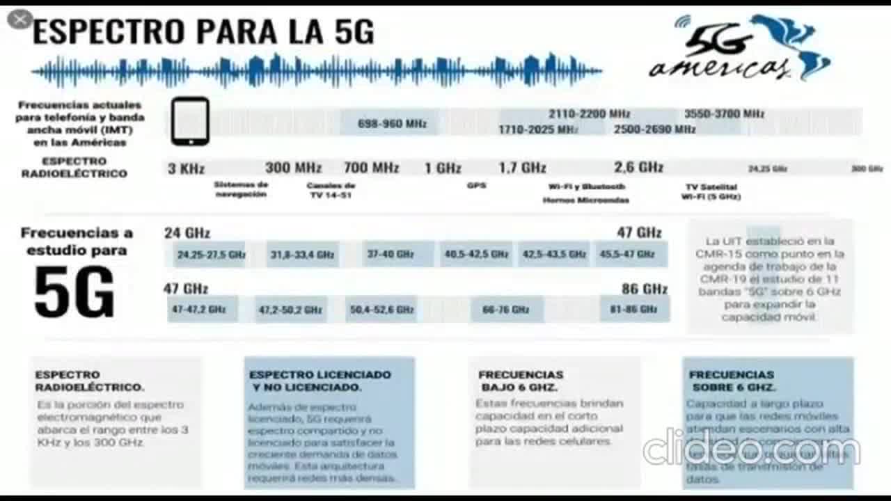 Grafeno , covid , Inteligencia artificial